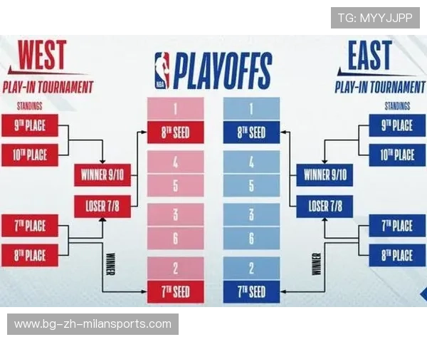 NBA球队管理创新举措，nba球队管理层